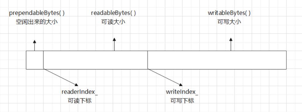 [外链图片转存失败,源站可能有防盗链机制,建议将图片保存下来直接上传(img-8iIwk3yl-1622194885121)(C:\\Users\\86155\\AppData\\Roaming\\Typora\\typora-user-images\\1622183670567.png)]