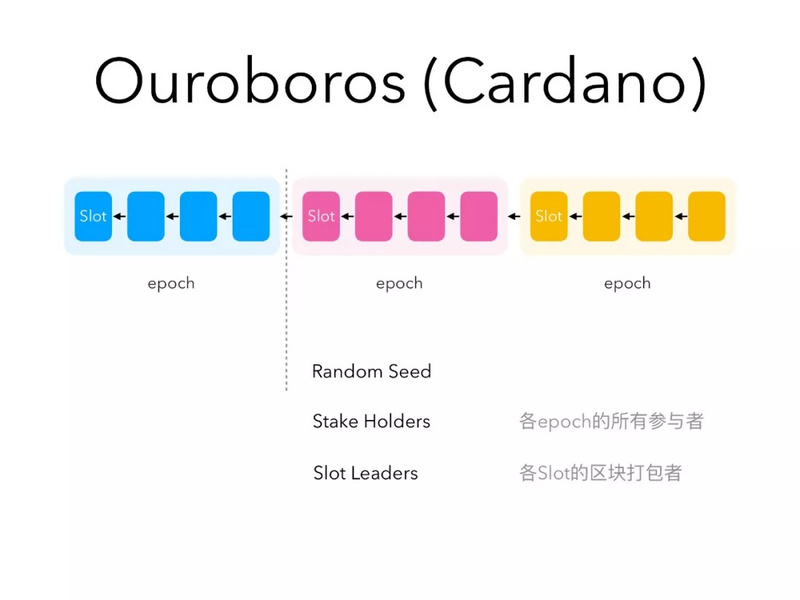 区块链中VRF的应用及原理解析