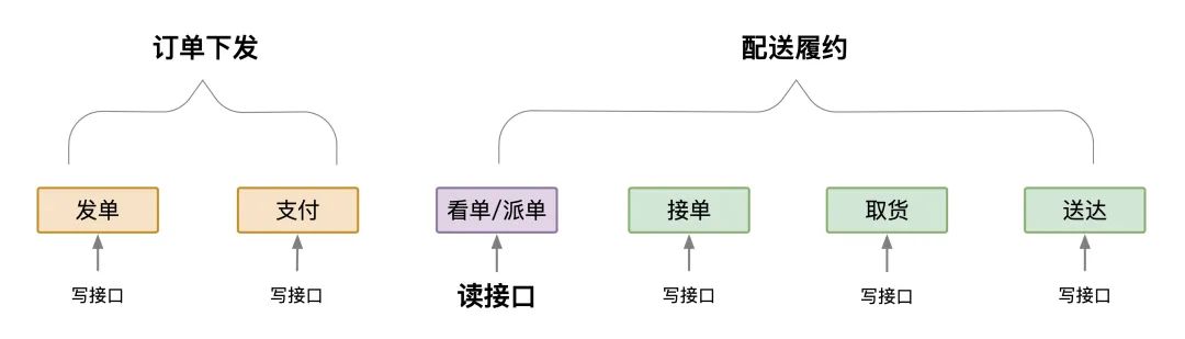 从流量打标到机器打标 - 达达全链路压测探索与实战