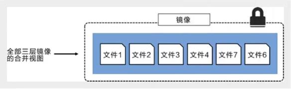 docker分层4