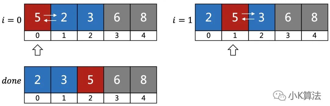 小学生都能学会的冒泡排序