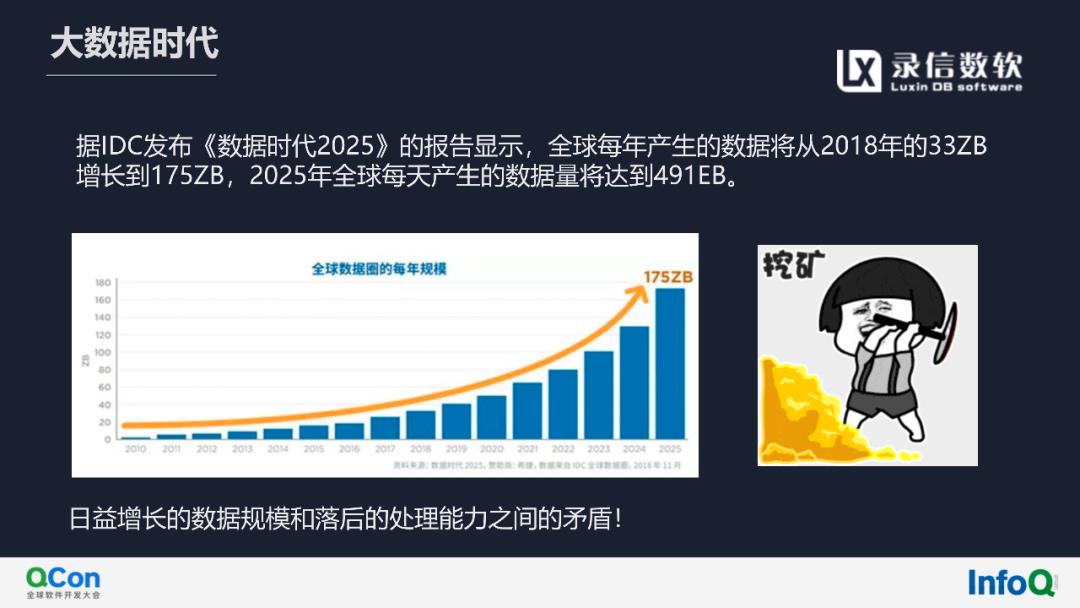 活动回顾（内附演讲全文及PPT）‖基于Lucene实现万亿级多维检索与实时分析