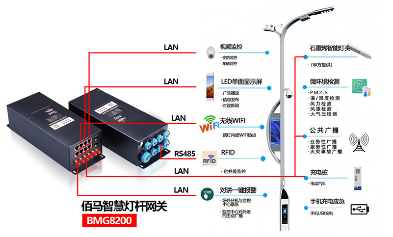 物联网杆 智慧路灯杆.jpg