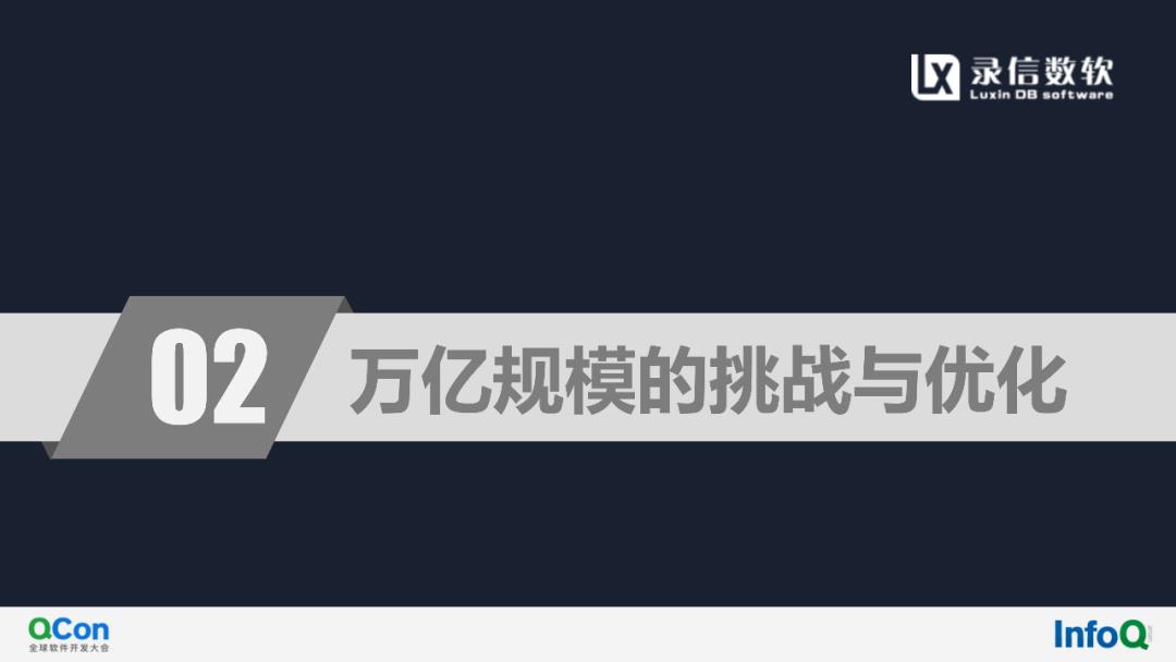 活动回顾（内附演讲全文及PPT）‖基于Lucene实现万亿级多维检索与实时分析