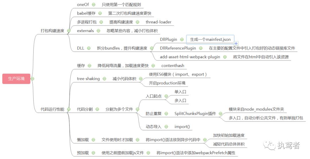 图解Webpack——优化篇