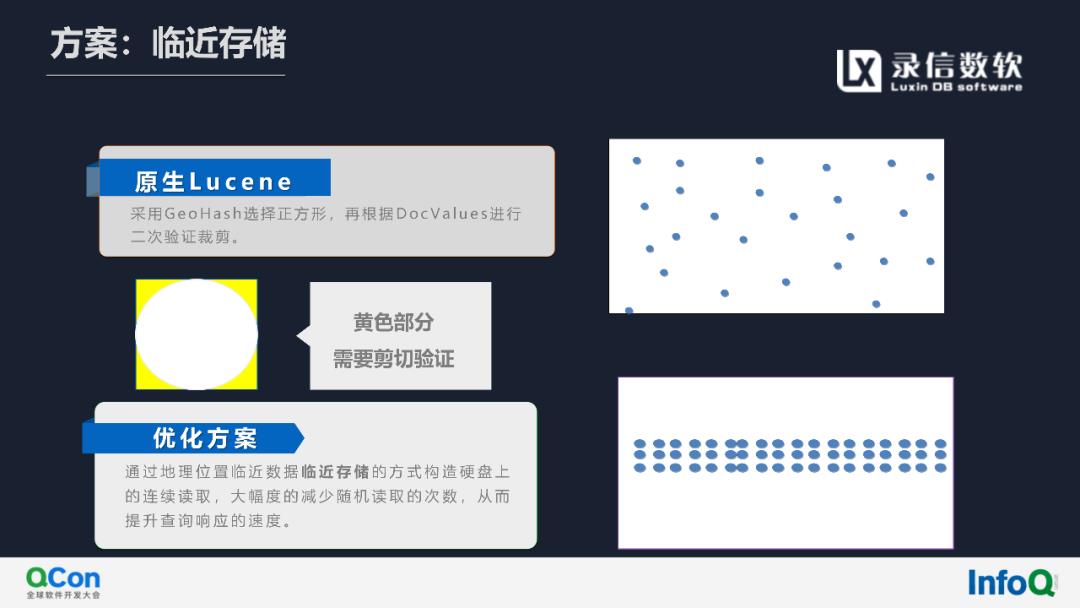 活动回顾（内附演讲全文及PPT）‖基于Lucene实现万亿级多维检索与实时分析