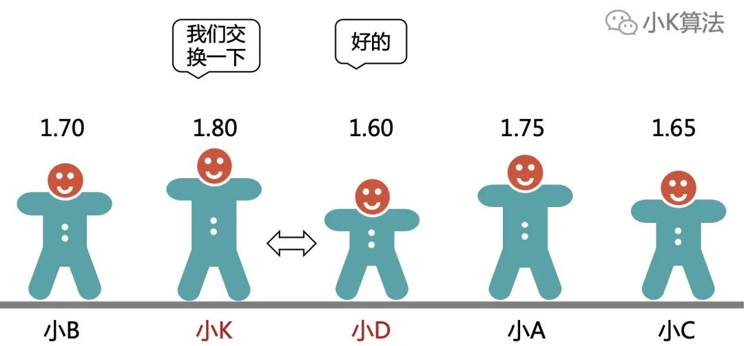 小学生都能学会的冒泡排序