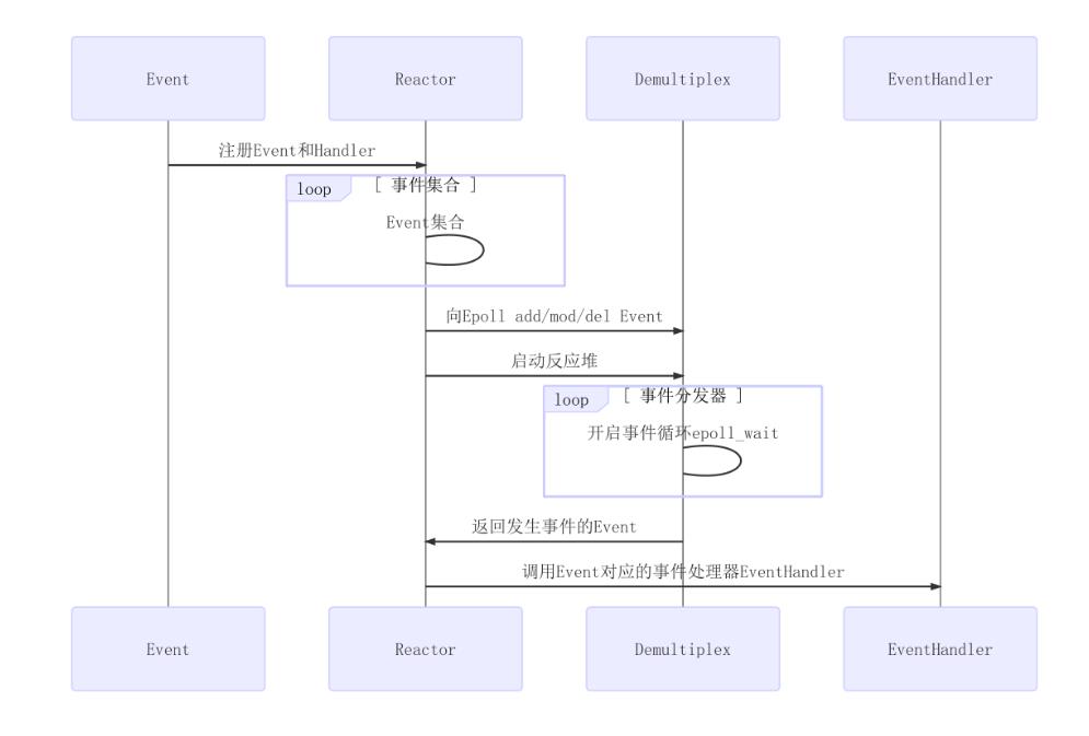 [外链图片转存失败,源站可能有防盗链机制,建议将图片保存下来直接上传(img-7TipYZCu-1622194885083)(C:\\Users\\86155\\AppData\\Roaming\\Typora\\typora-user-images\\1622117752496.png)]