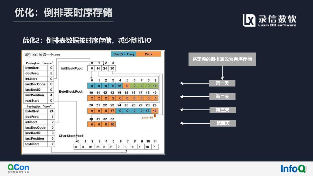 活动回顾（内附演讲全文及PPT）‖基于Lucene实现万亿级多维检索与实时分析