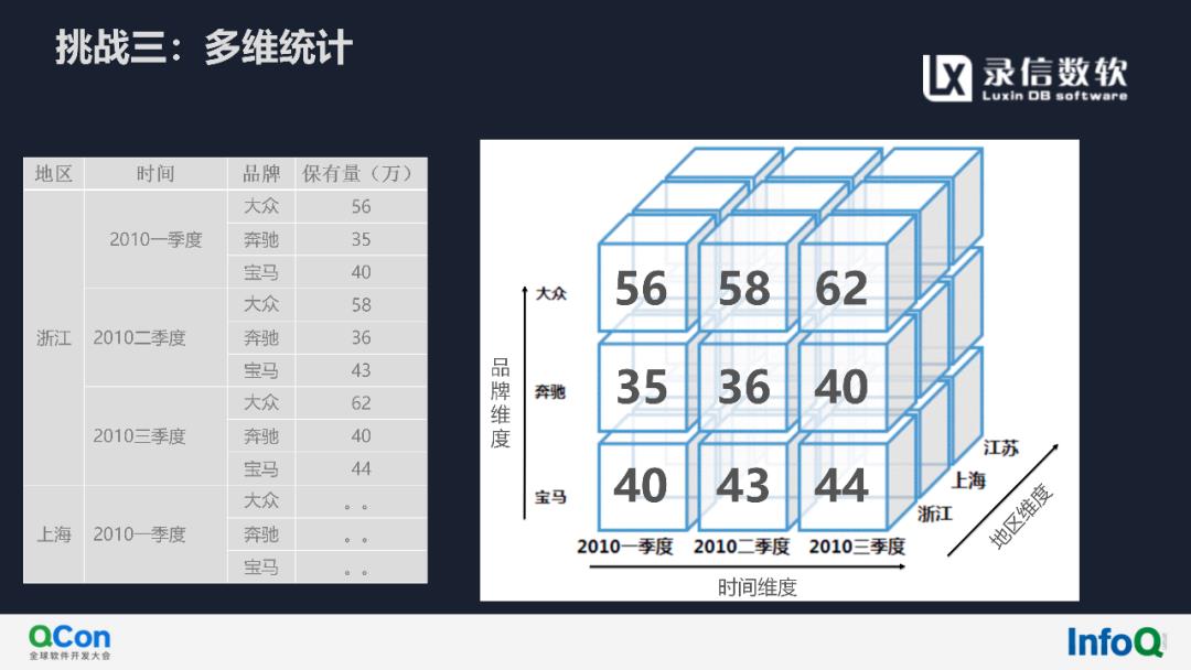 活动回顾（内附演讲全文及PPT）‖基于Lucene实现万亿级多维检索与实时分析