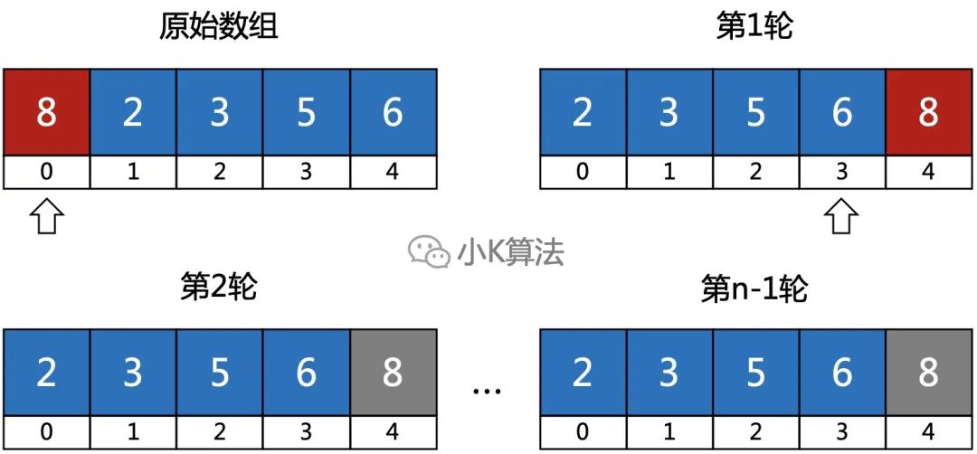 小学生都能学会的冒泡排序