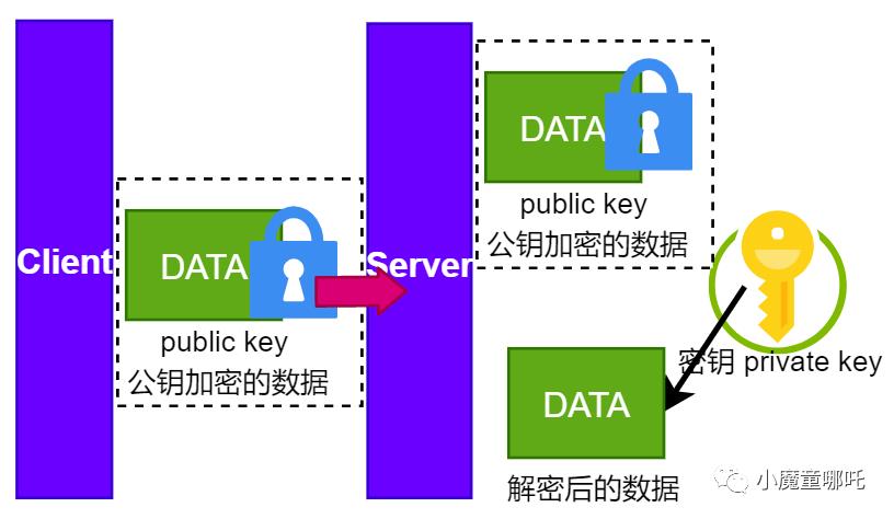 ​​【gRPC】来聊一聊gRPC认证