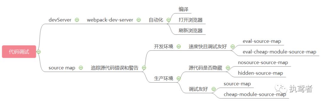 图解Webpack——优化篇