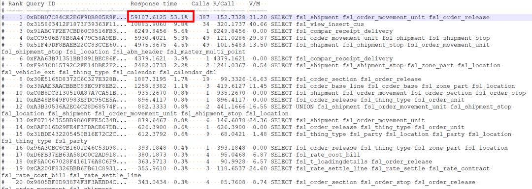 分享一则sql优化案例：生产数据库从385s优化到16.8s