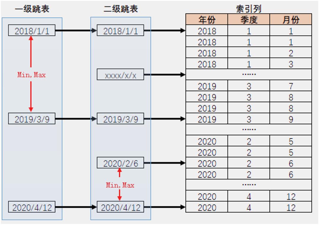 活动回顾（内附演讲全文及PPT）‖基于Lucene实现万亿级多维检索与实时分析