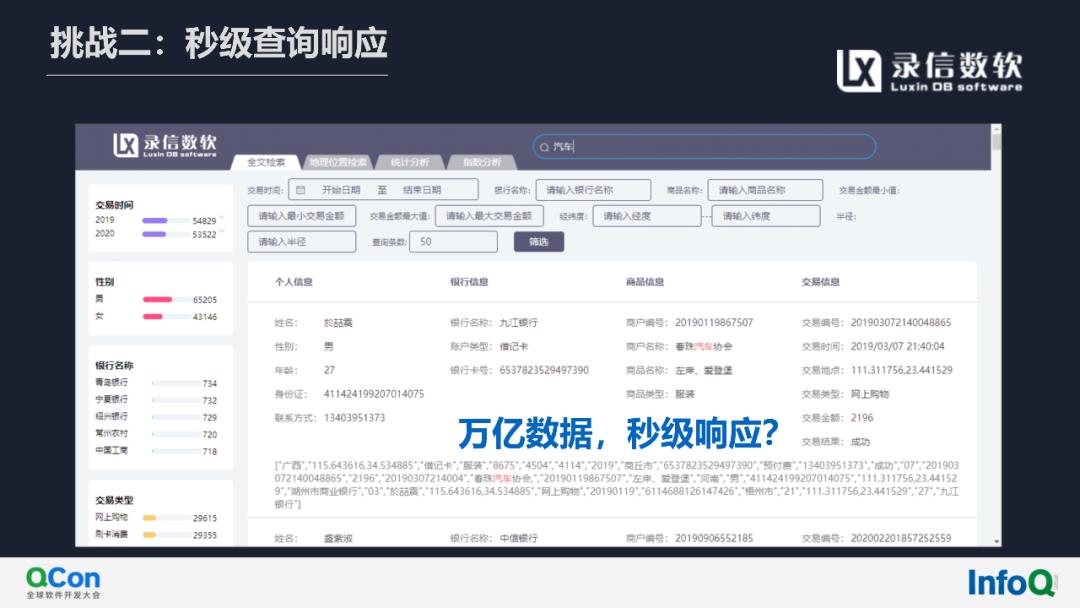 活动回顾（内附演讲全文及PPT）‖基于Lucene实现万亿级多维检索与实时分析