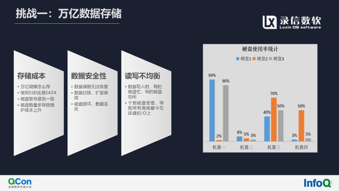 活动回顾（内附演讲全文及PPT）‖基于Lucene实现万亿级多维检索与实时分析