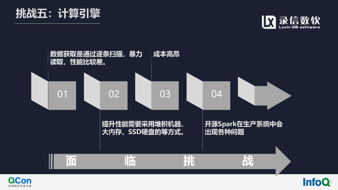 活动回顾（内附演讲全文及PPT）‖基于Lucene实现万亿级多维检索与实时分析