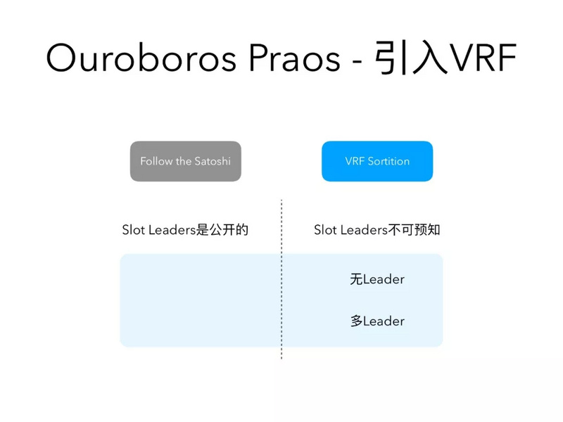 区块链中VRF的应用及原理解析