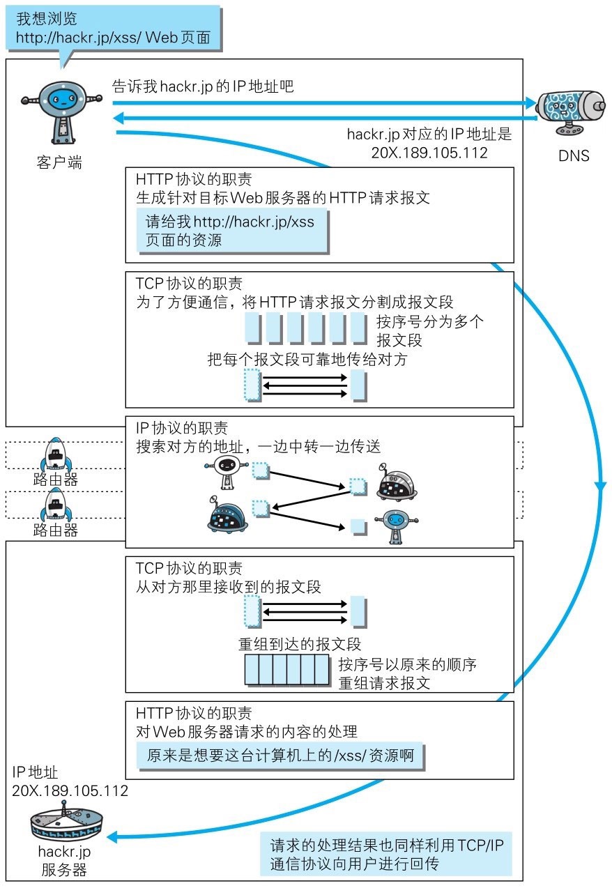 http-and-other-protocols