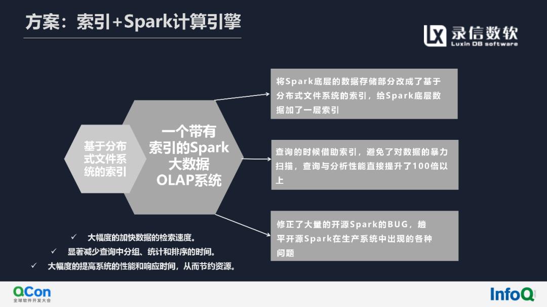 活动回顾（内附演讲全文及PPT）‖基于Lucene实现万亿级多维检索与实时分析