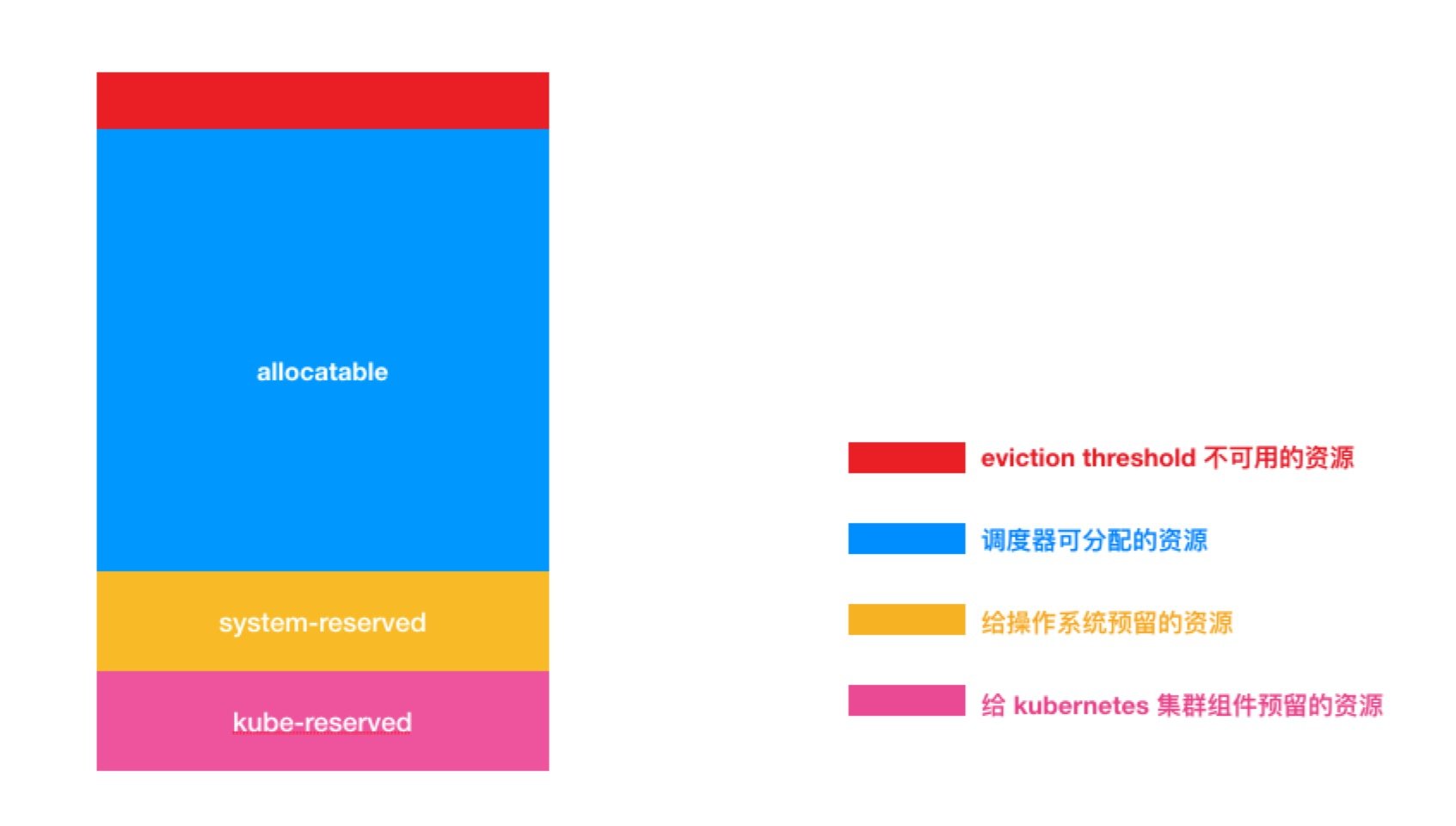 kubernetes reserved resource