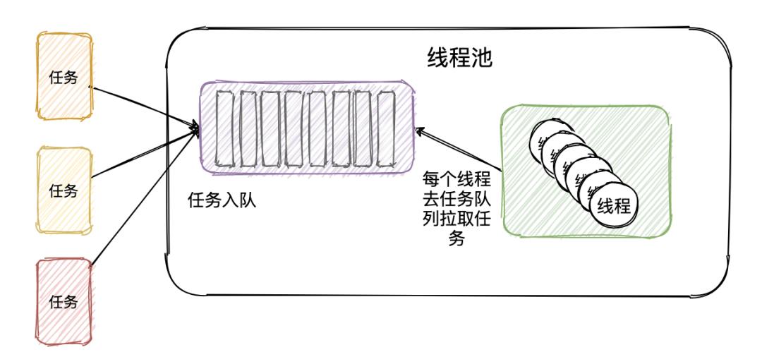 如图两道面试题，顺便深入线程池，并连环17问