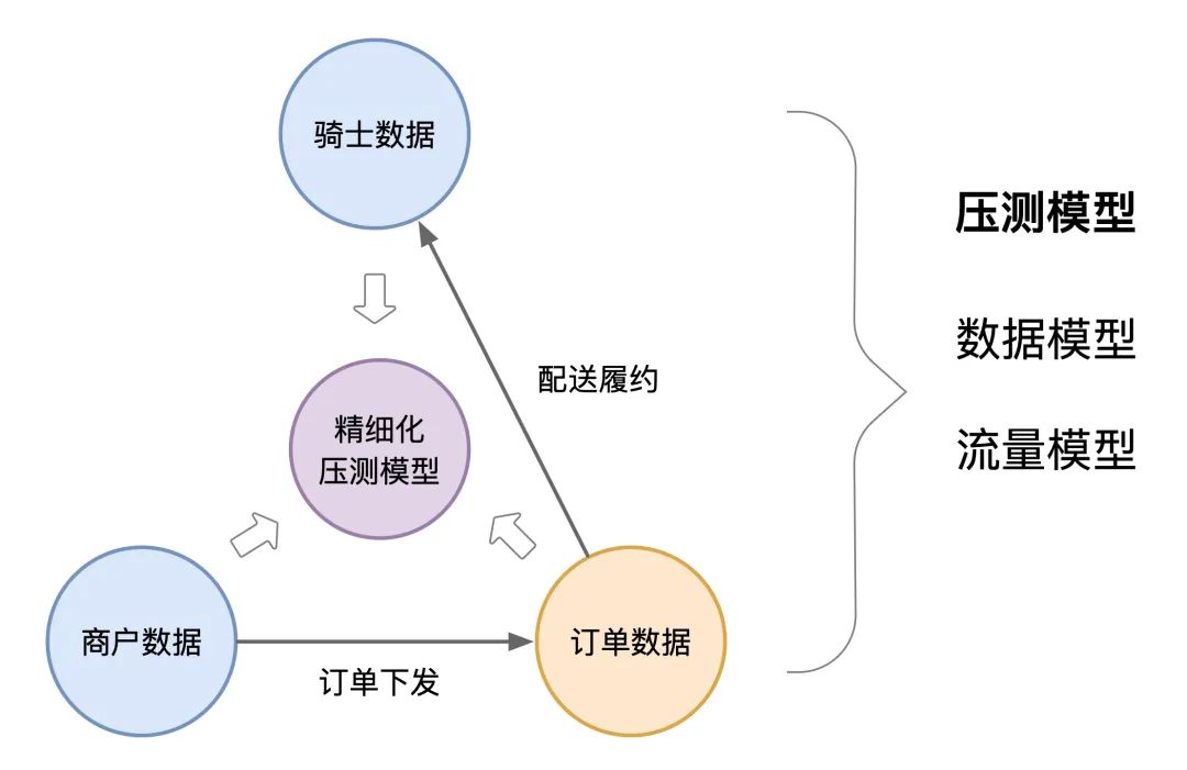 从流量打标到机器打标 - 达达全链路压测探索与实战