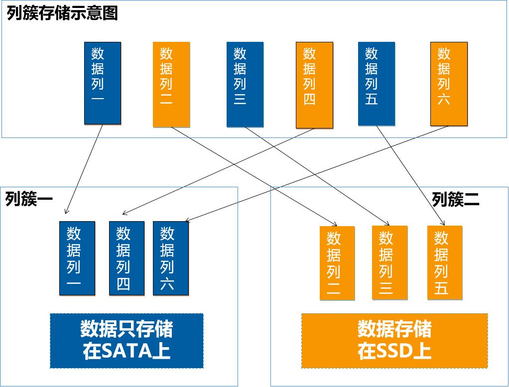 活动回顾（内附演讲全文及PPT）‖基于Lucene实现万亿级多维检索与实时分析