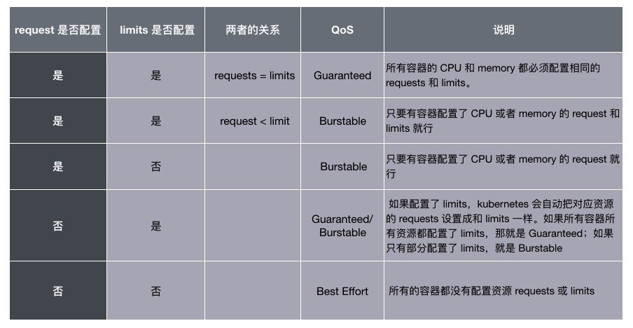 pod QuS mapping