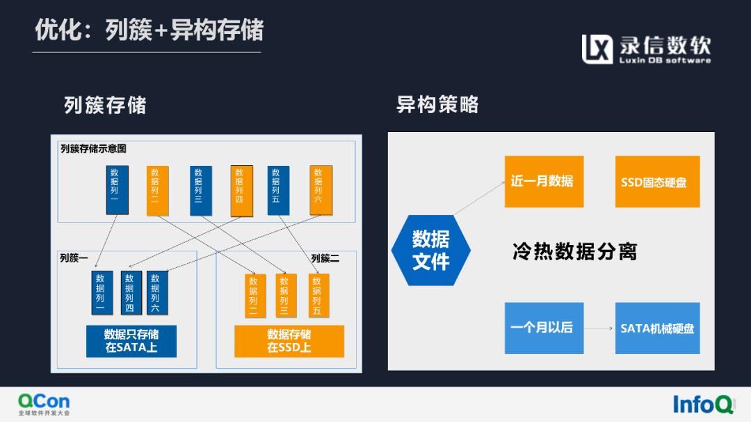 活动回顾（内附演讲全文及PPT）‖基于Lucene实现万亿级多维检索与实时分析