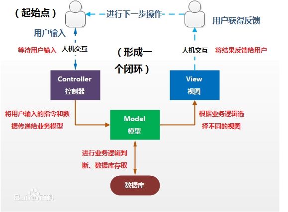 流程图