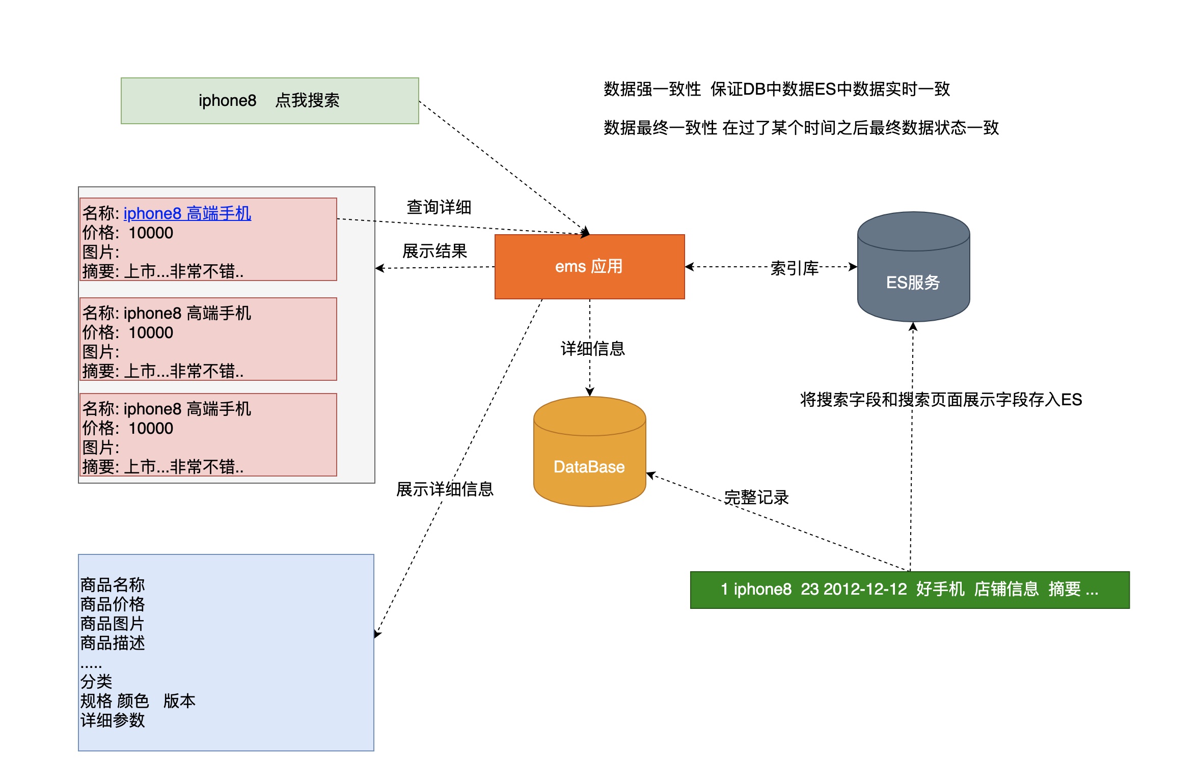 4.java操作ES检索和索引思路分析