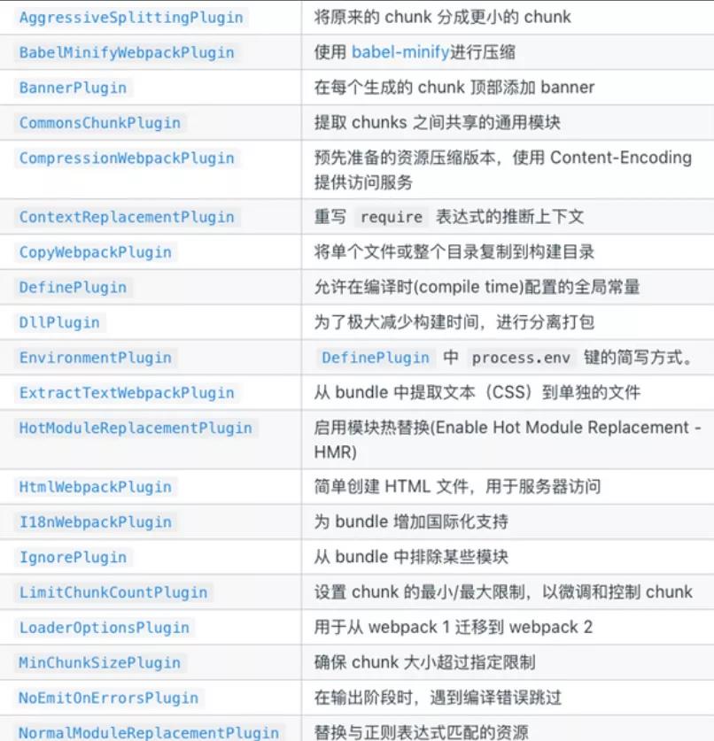 常见的Plugin