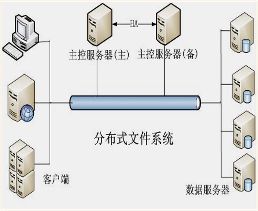 活动回顾（内附演讲全文及PPT）‖基于Lucene实现万亿级多维检索与实时分析