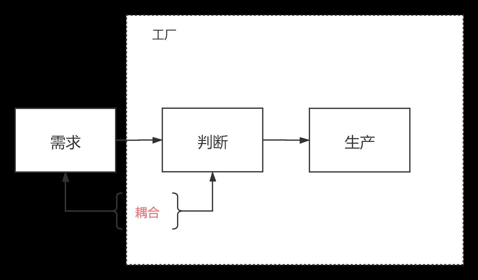 模式简图