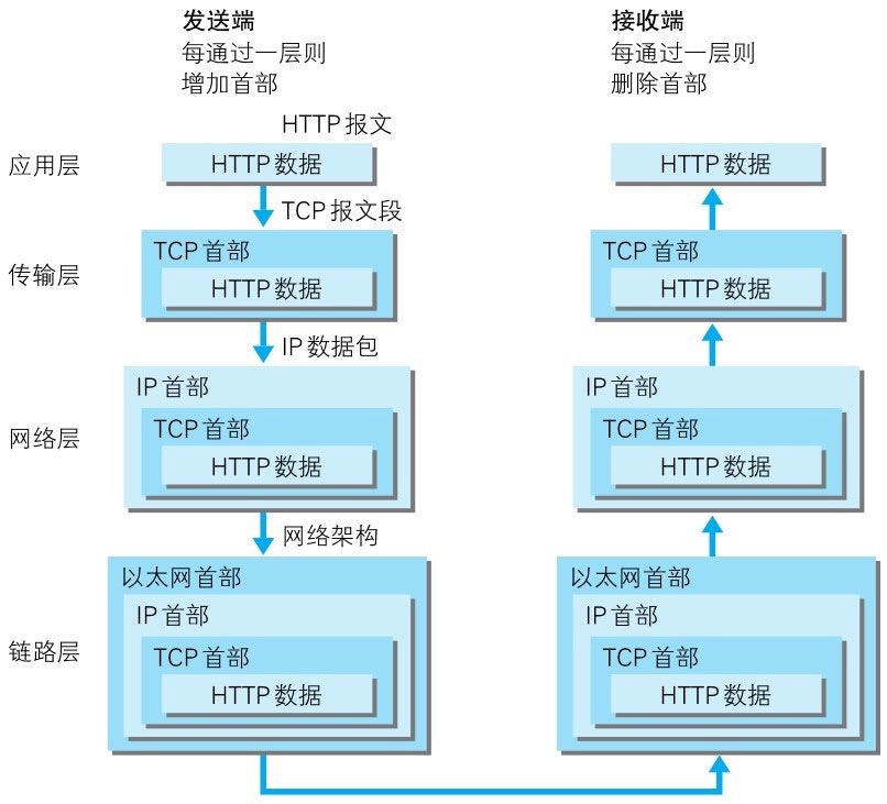 http-over-tcp-ip