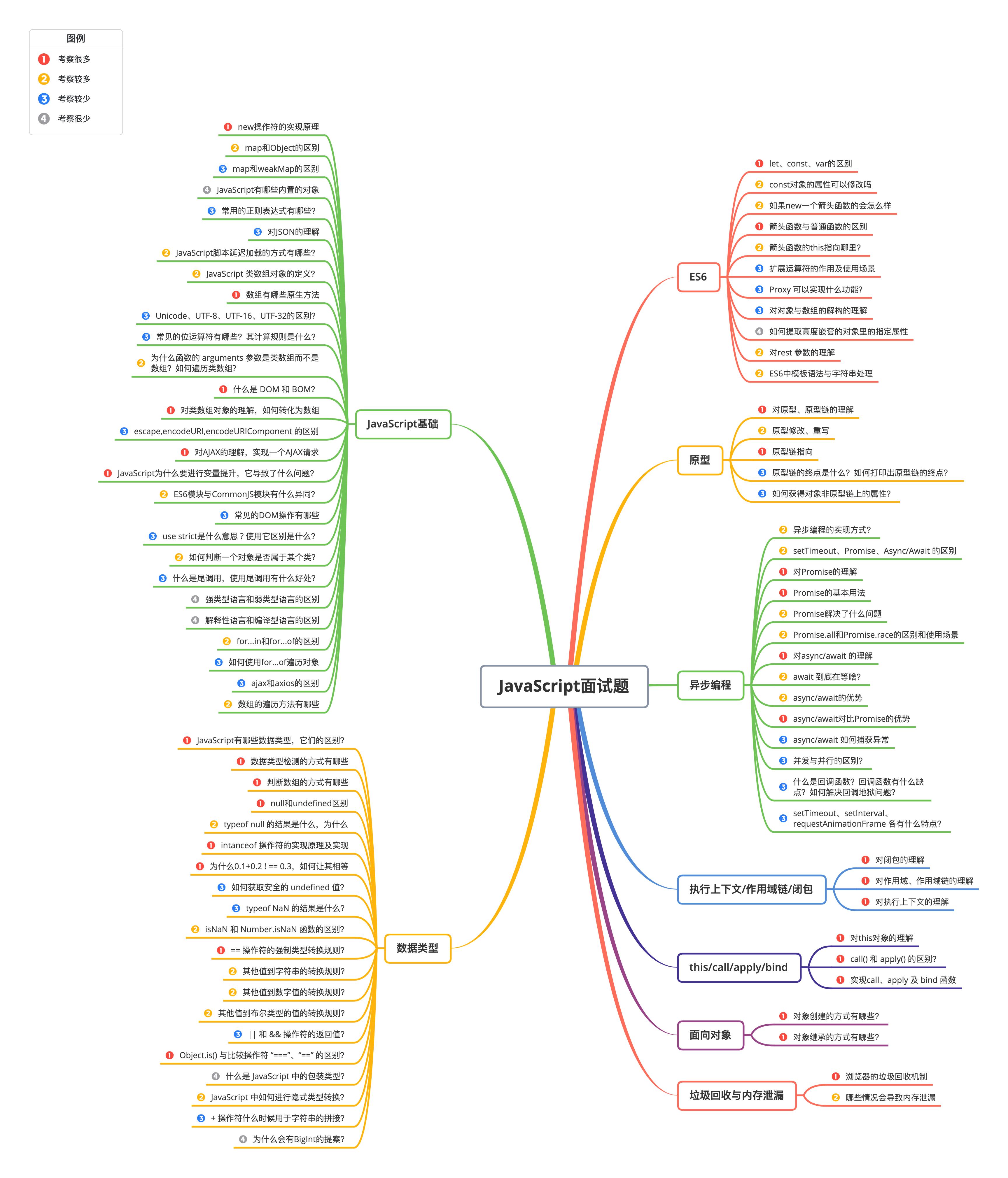 JavaScript面试题.png