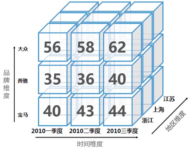 活动回顾（内附演讲全文及PPT）‖基于Lucene实现万亿级多维检索与实时分析