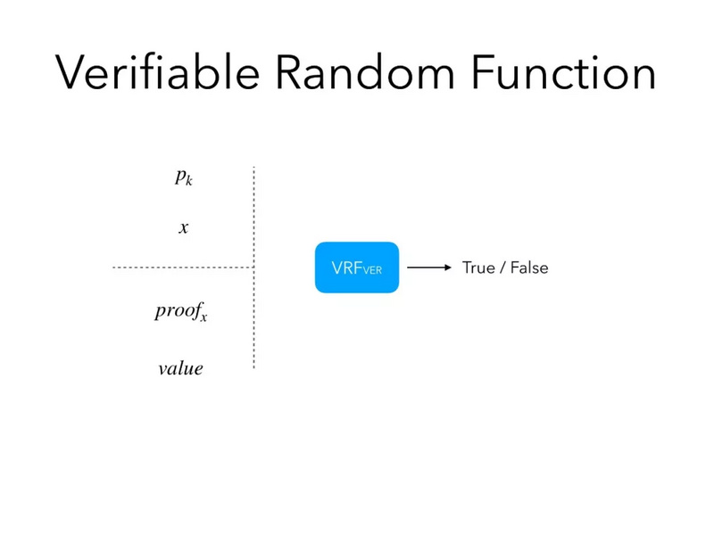 区块链中VRF的应用及原理解析