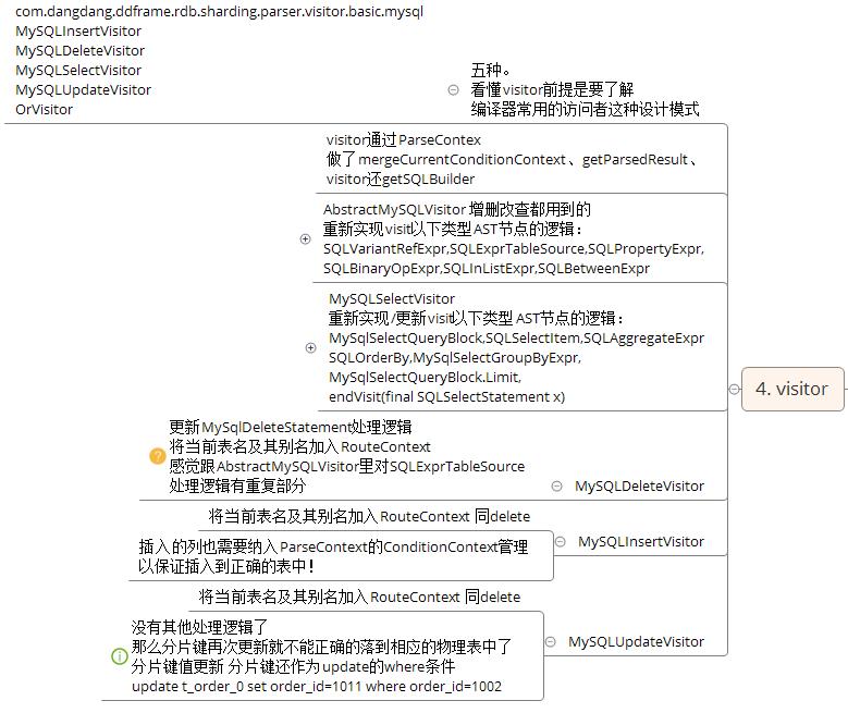 2016-12-01 18-48-59_XMind - D__600.self_05.code_04.java_15.sharding-jdbc-how2work_how2work-doc_shard