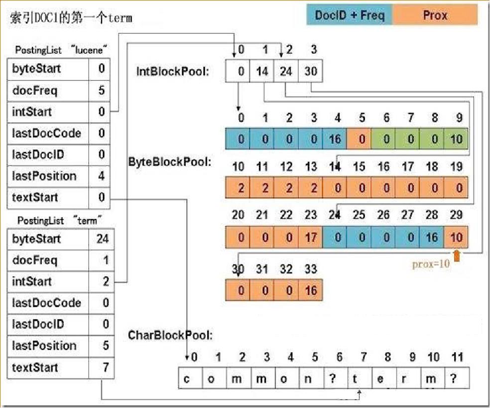 活动回顾（内附演讲全文及PPT）‖基于Lucene实现万亿级多维检索与实时分析