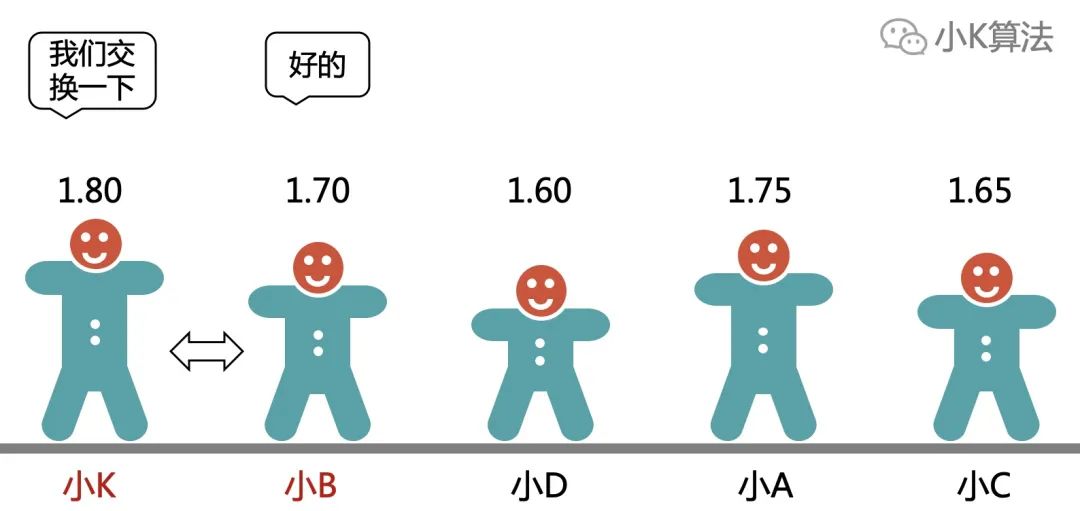 小学生都能学会的冒泡排序