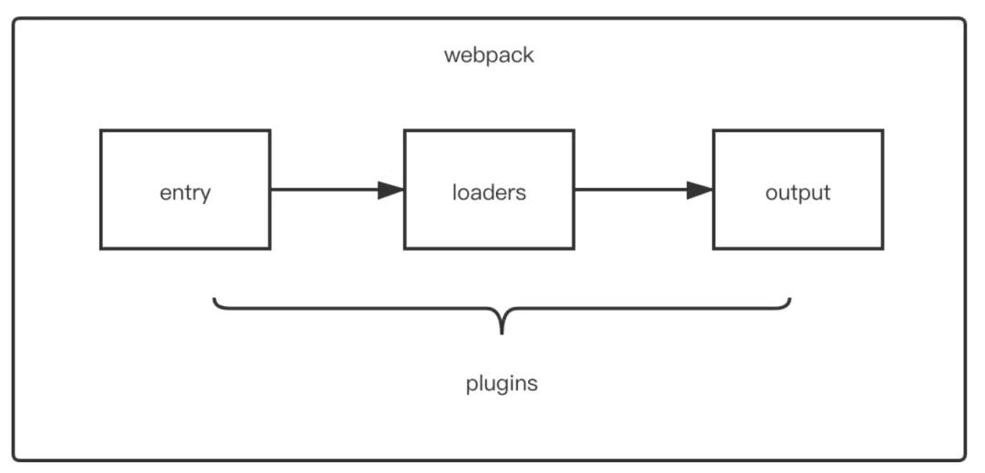 Webpack 的 Loader