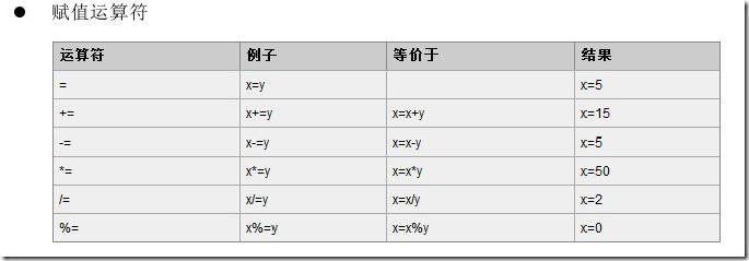 赋值运算符