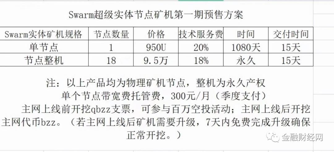 Swarm挖矿为什么要在IDC机房？为什么要单独收取宽带费？