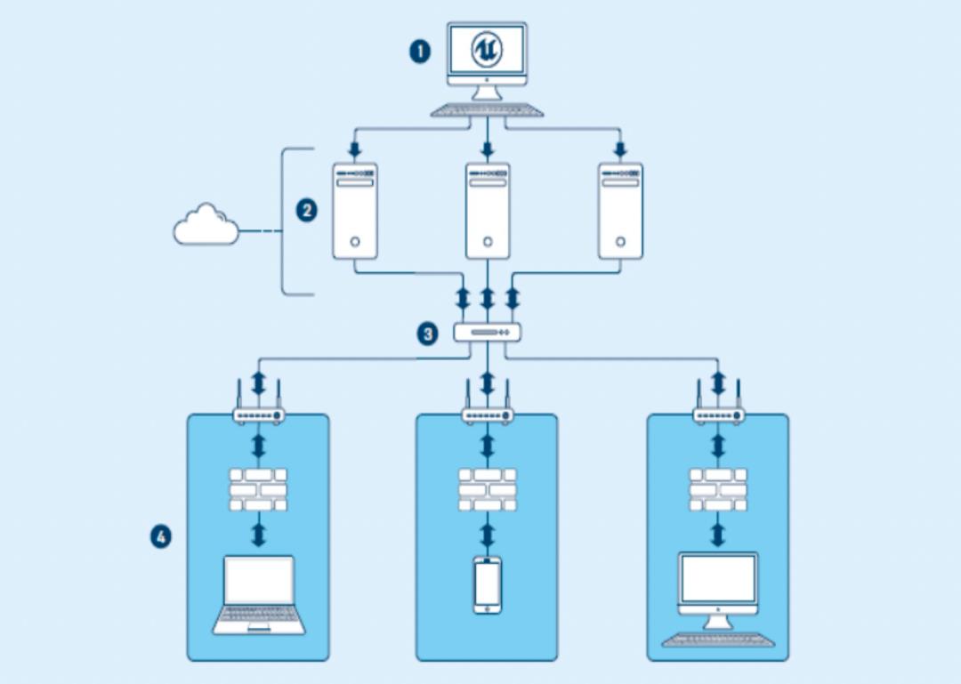 新技术来了，你没必要继续折腾WebGL了！