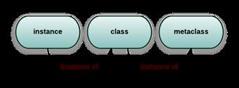 python metaclass