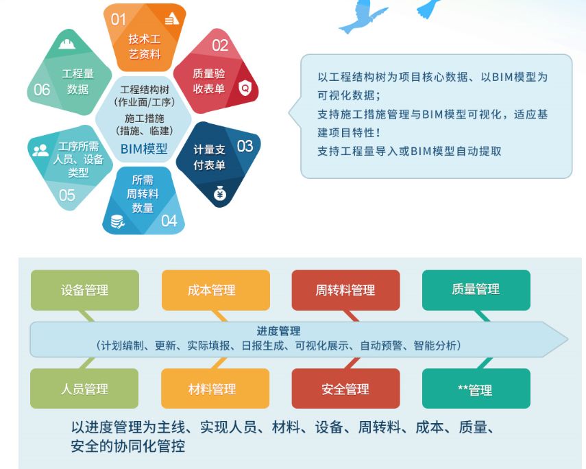 广东精泰电子签约采购葛兰岱尔WebGL轻量化GIS+BIM融合引擎