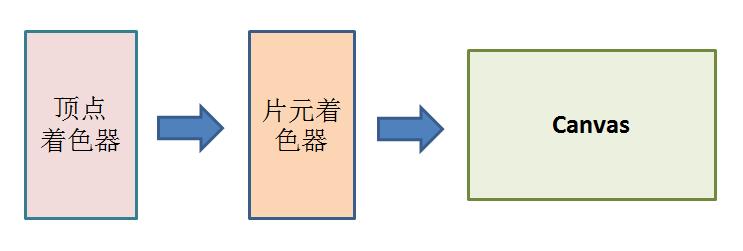 WebGL入坑系列：导航方块的制作